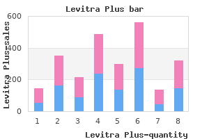 buy levitra plus 400 mg overnight delivery