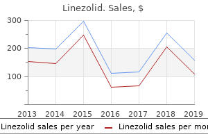cheap linezolid 600 mg on line