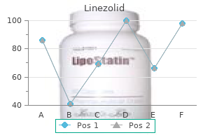 linezolid 600 mg otc