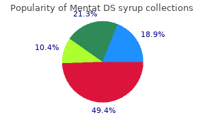 buy generic mentat ds syrup 100 ml on line