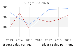 cheap silagra line
