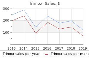 purchase genuine trimox online