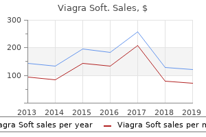 purchase viagra soft uk
