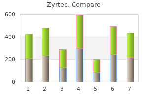 buy zyrtec 10 mg with amex