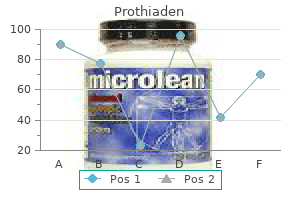 effective 75 mg prothiaden