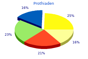 safe prothiaden 75 mg