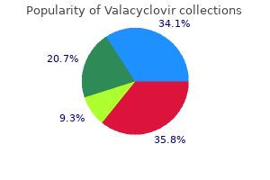 cheap valacyclovir 500mg online