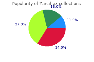 purchase online zanaflex