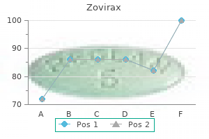 buy 200 mg zovirax fast delivery