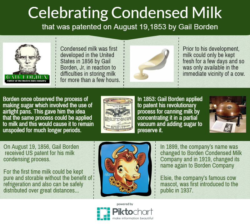 condensed-milk
