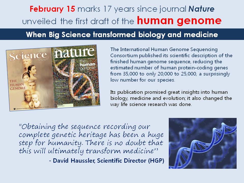 human-genome